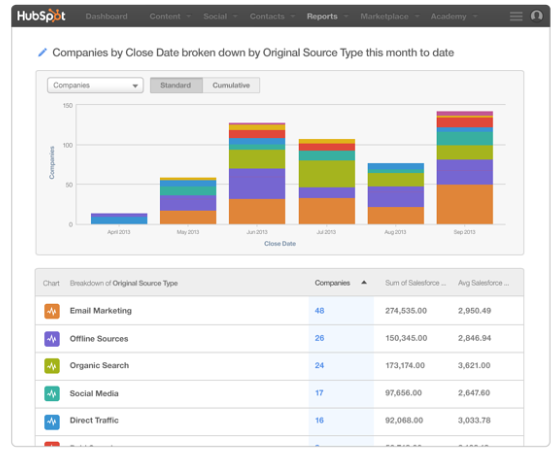 Here is the definitive Guide you need to get started with HubSpot CRM 43 hubspot-crm-companies-report