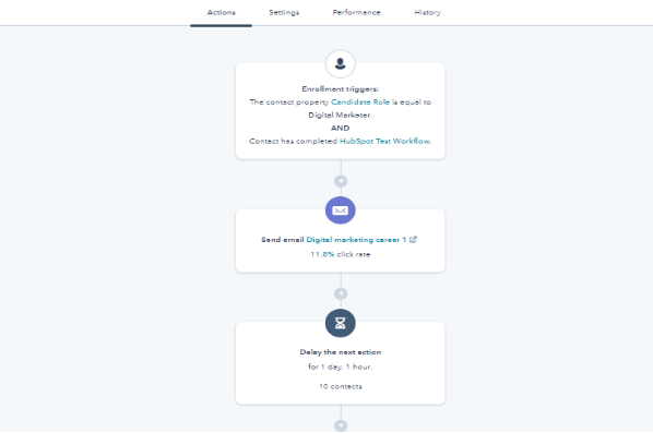 Here is the definitive Guide you need to get started with HubSpot CRM 39 hubspot-crm-recruitment-marketing-workflow