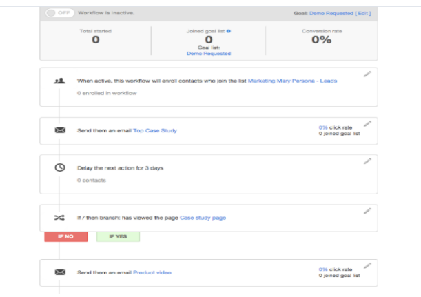 Here is the definitive Guide you need to get started with HubSpot CRM 38 hubspot-crm-sparkreaction