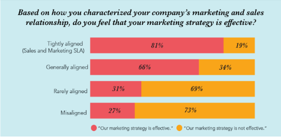 Here is the definitive Guide you need to get started with HubSpot CRM 50 hubspot-crm-understand-and-analyze