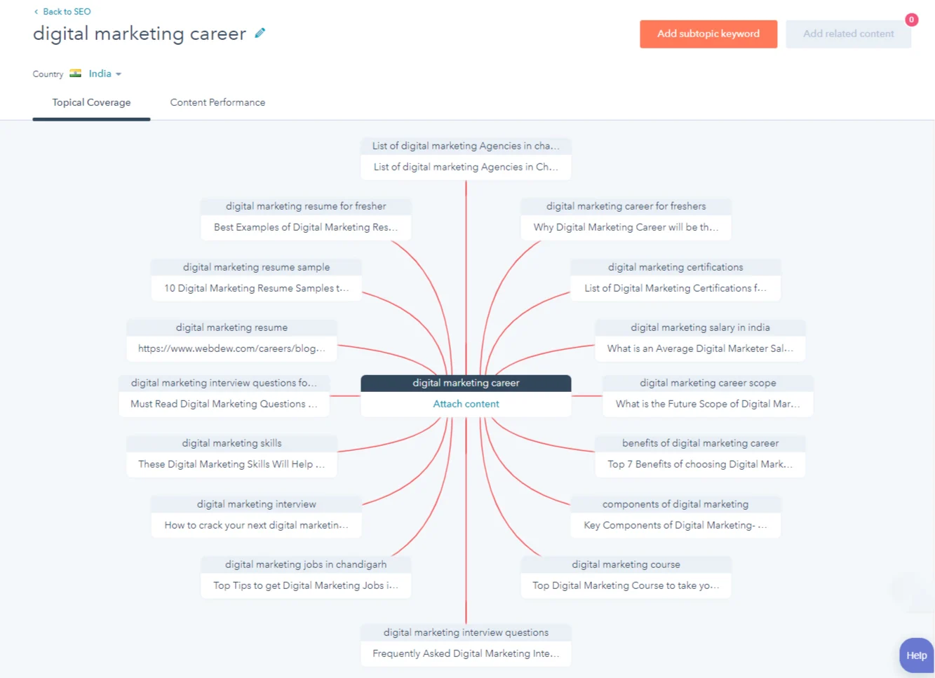 Recruit the best Candidates with this Inbound Recruitment Playbook 5 inbound-recruitment-cluster