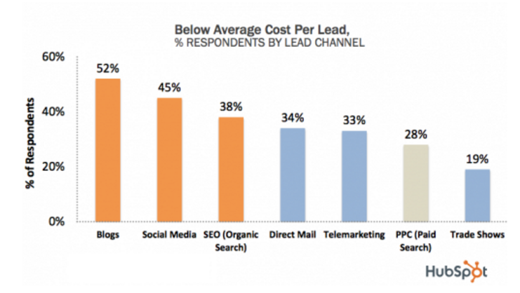 Recruit the best Candidates with this Inbound Recruitment Playbook 14 inbound-recruitment-reduce-hiring-cost
