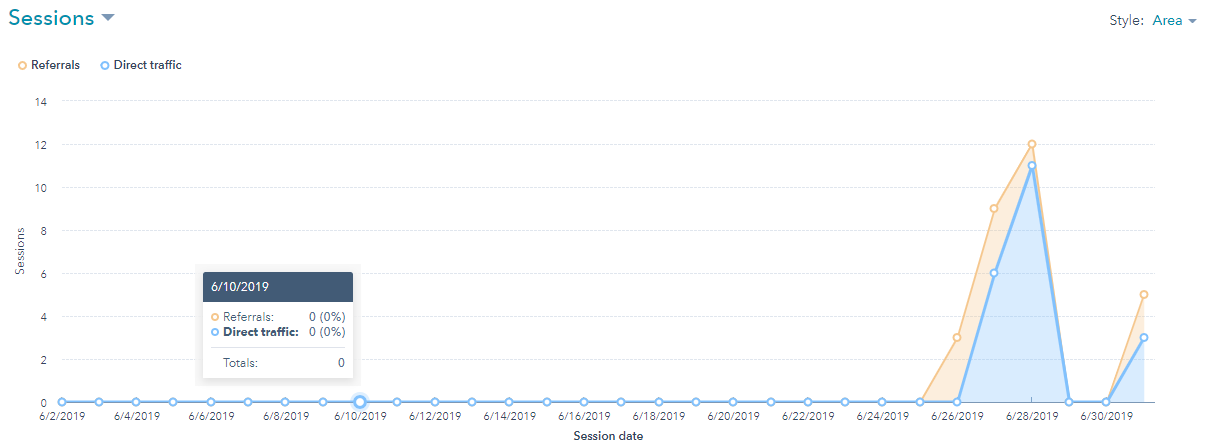 How to choose the right HubSpot Partner for your Business Needs? 4 analyse-social-reports