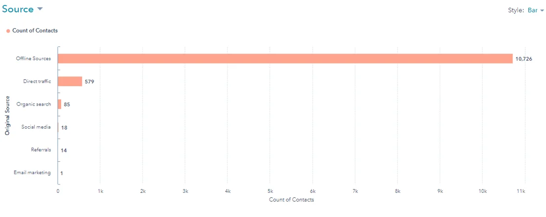 How to choose the right HubSpot Partner for your Business Needs? 2 companys-success-record