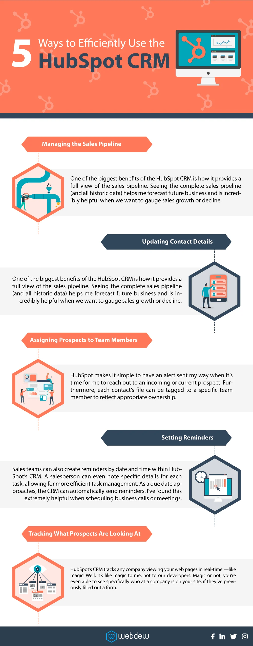 What is it like to use HubSpot CRM Alternatives? Expectation vs Reality 9 alternatives-to-hubspot-crm-5-ways-to-use-the-hubspot-crm