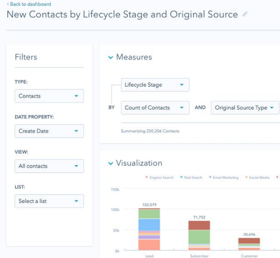 What is it like to use HubSpot CRM Alternatives? Expectation vs Reality 8 alternatives-to-hubspot-crm-creation-of-sales-reports