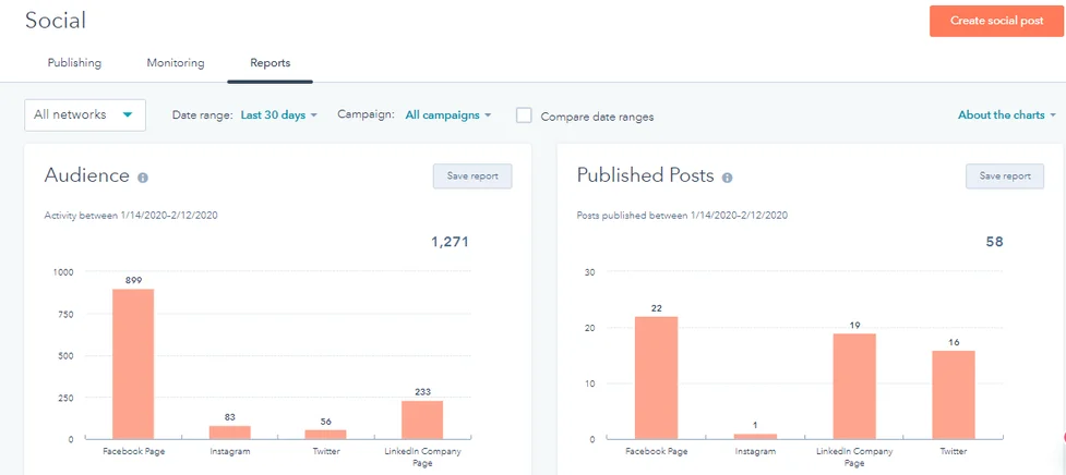 How to manage Social Media in 10 Minutes using HubSpot Social Tool? 18 hubspot-social-tool-Filter-Reports