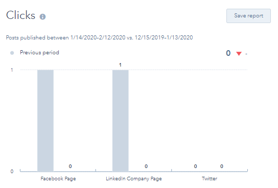 How to manage Social Media in 10 Minutes using HubSpot Social Tool? 24 hubspot-social-tool-clicks
