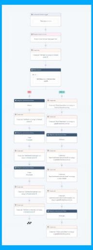 hubspot-sales-workflows-create-tasks