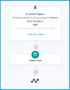 hubspot-sales-workflows-funnel-checkin