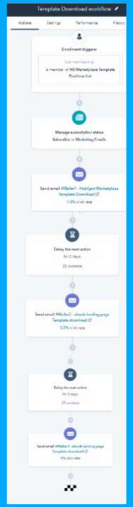 hubspot-sales-workflows-nurturing-prospects-1