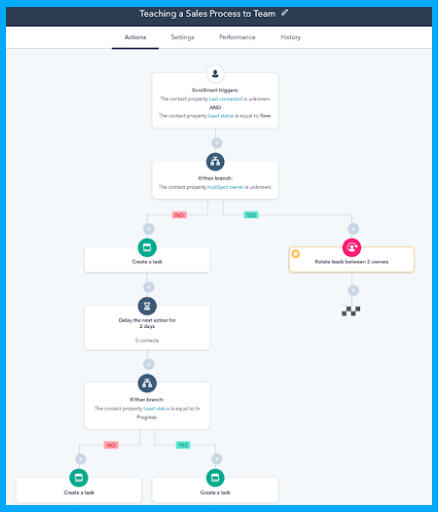 hubspot-sales-workflows-task-reminder