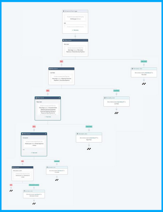 hubspot-sales-workflows-update-lead-status-automatically