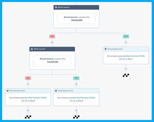 HubSpot Product Updates September 2020 2 Account-Based-Marketing
