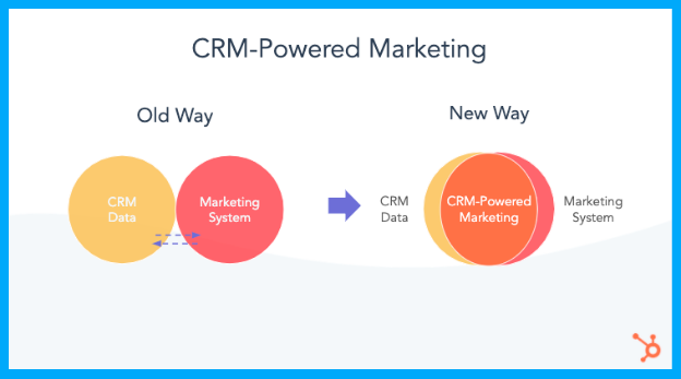 HubSpot Product Updates September 2020 5 crm-powered-marketing