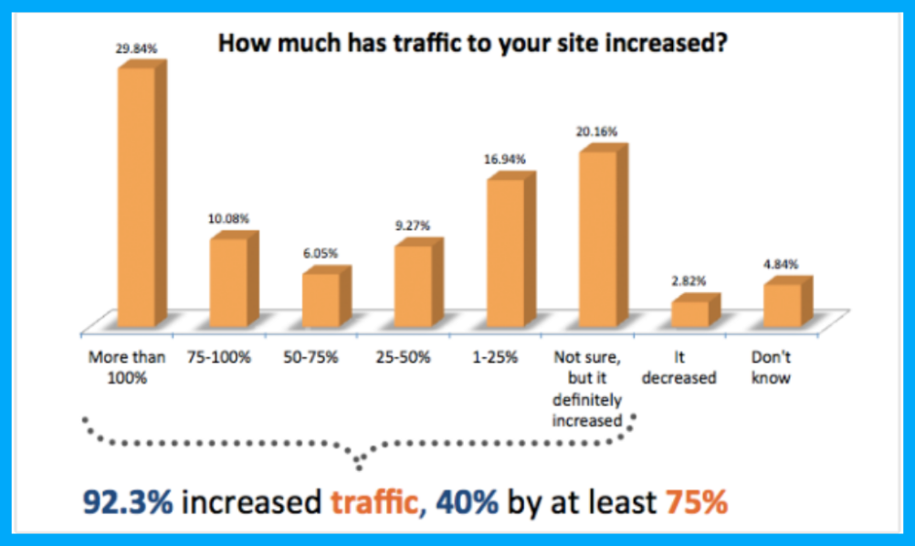 All you need to know about Inbound Marketing Automation 1 A Step wise guide to Inbound Marketing Automation