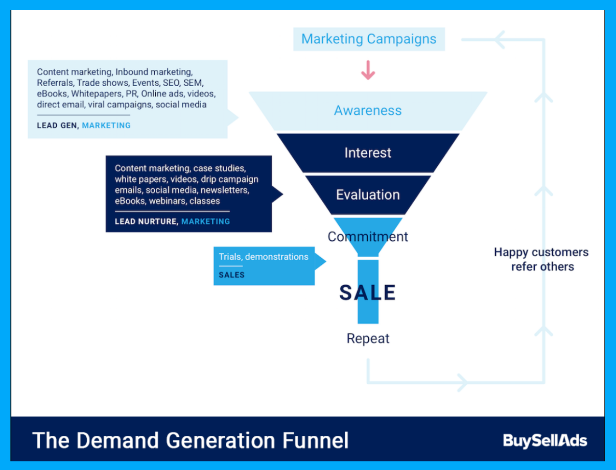 All you need to know about Inbound Marketing Automation 2 all you need to know about inbound marketing automation