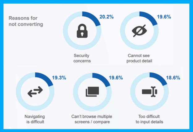 reasons for not converting
