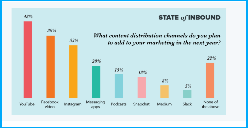 WordPress to HubSpot Migration: 11 Reasons to migrate your Blog 10 automated-social-publishing