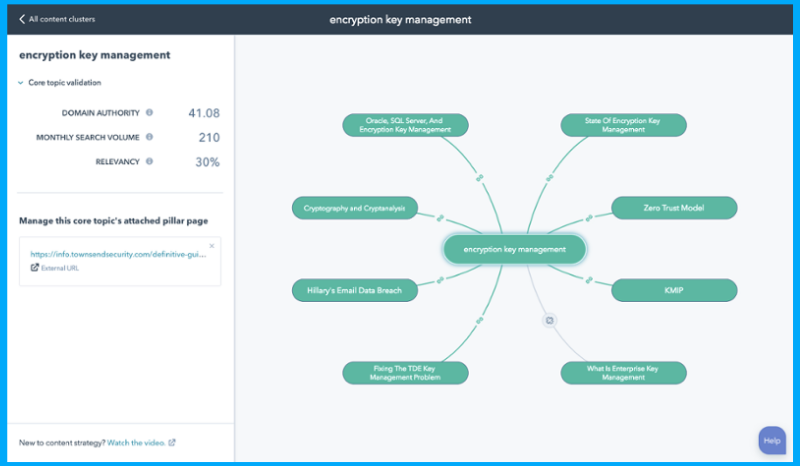WordPress to HubSpot Migration: 11 Reasons to migrate your Blog 4 headstart-on-seo