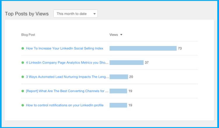 WordPress to HubSpot Migration: 11 Reasons to migrate your Blog 6 internal-linking-blog-migration