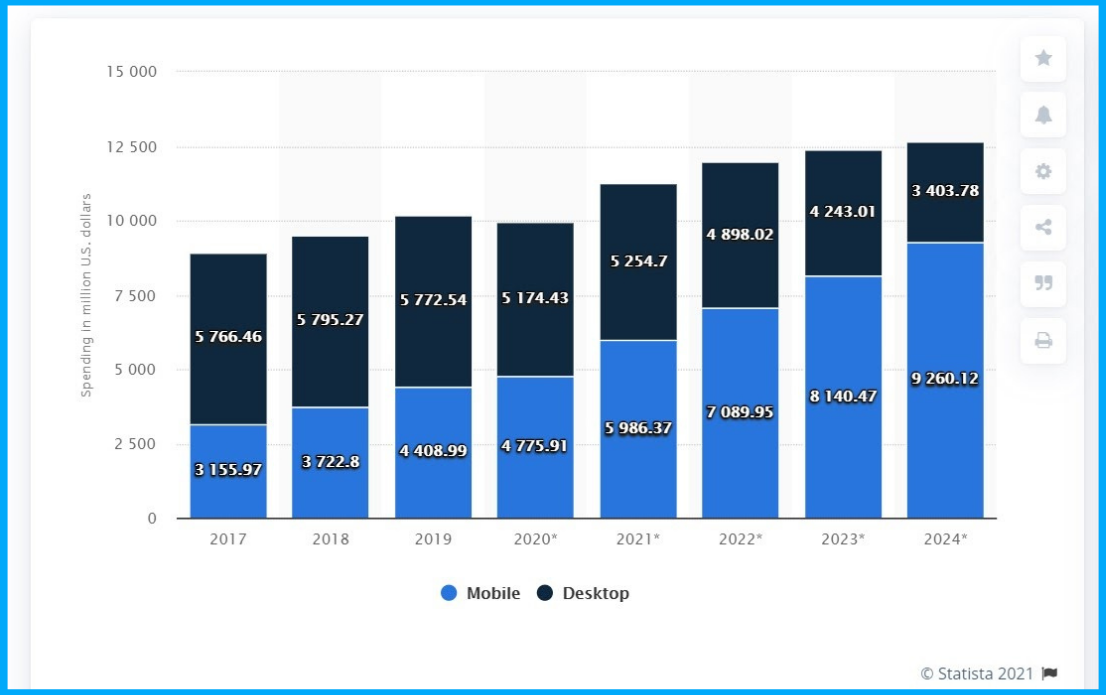 The Importance of Video Content Marketing for SEO 2 digital video advertising