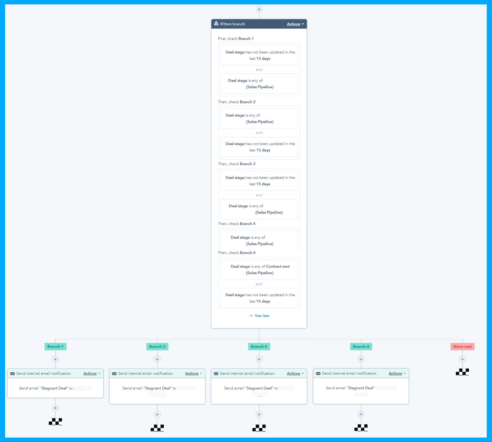sales-automation-workflow