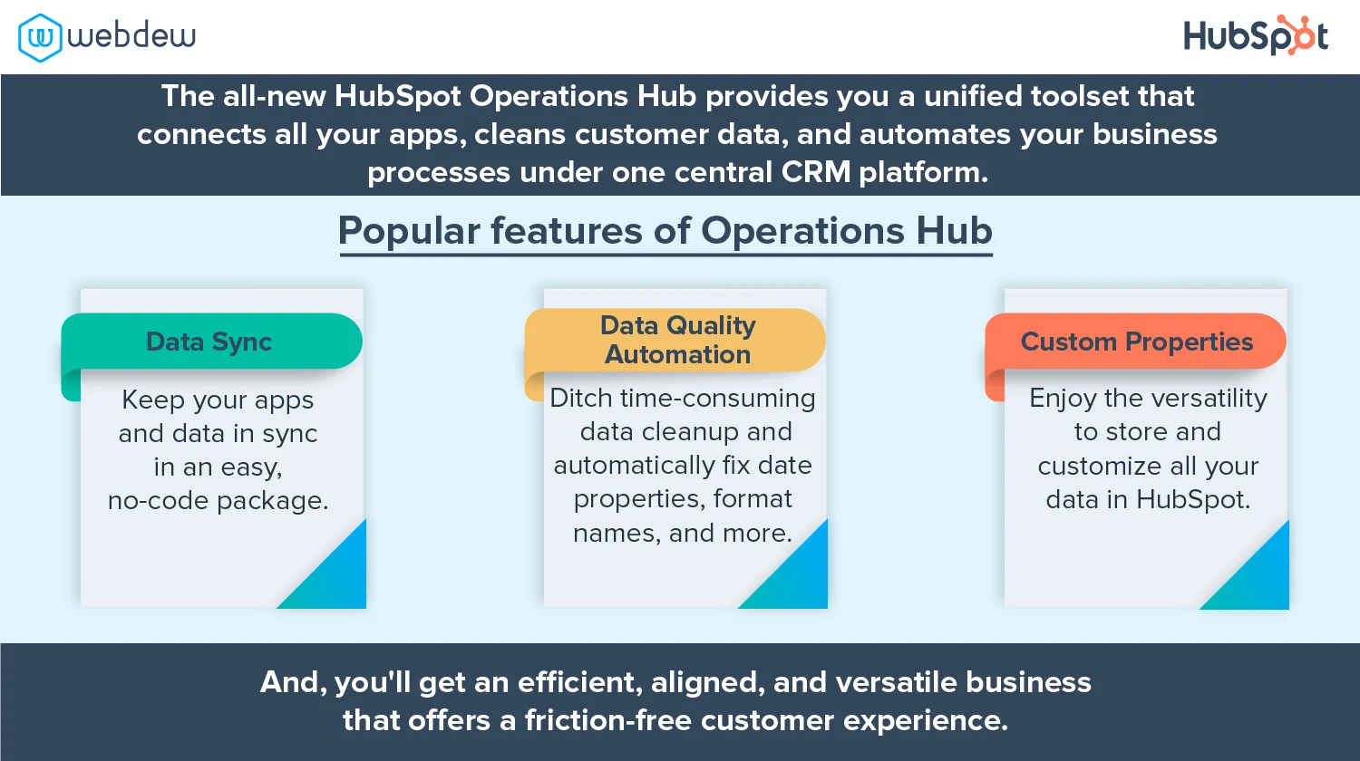Learn How you can scale your Business with the HubSpot Operations Hub 1 features-of-hubspot-operations-hub