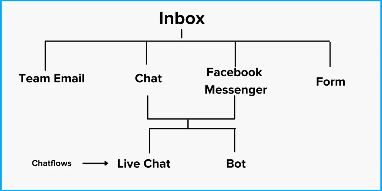 hubspot-conversations-tool