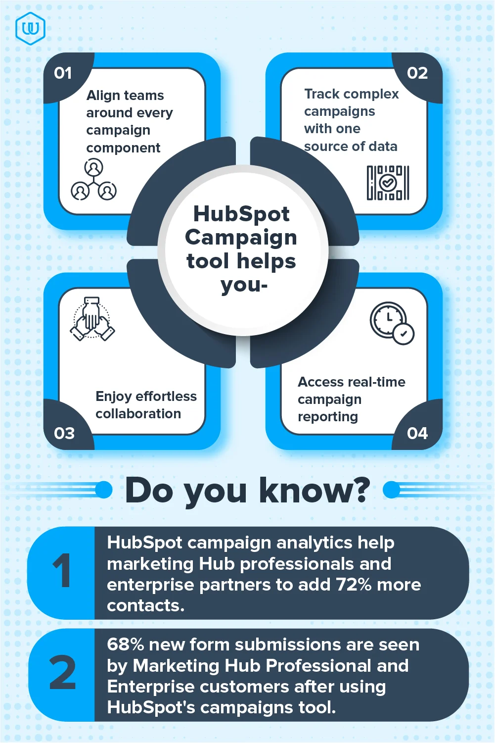 HubSpot-Campaign-tool-helps-you