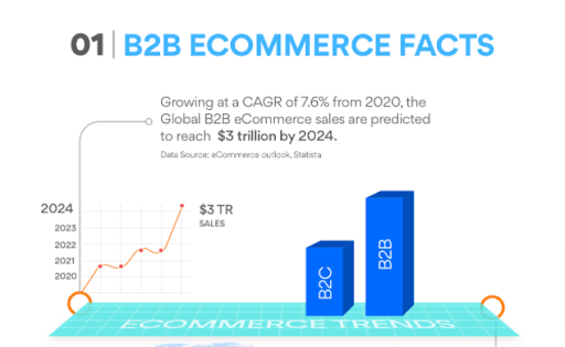e commerce facts