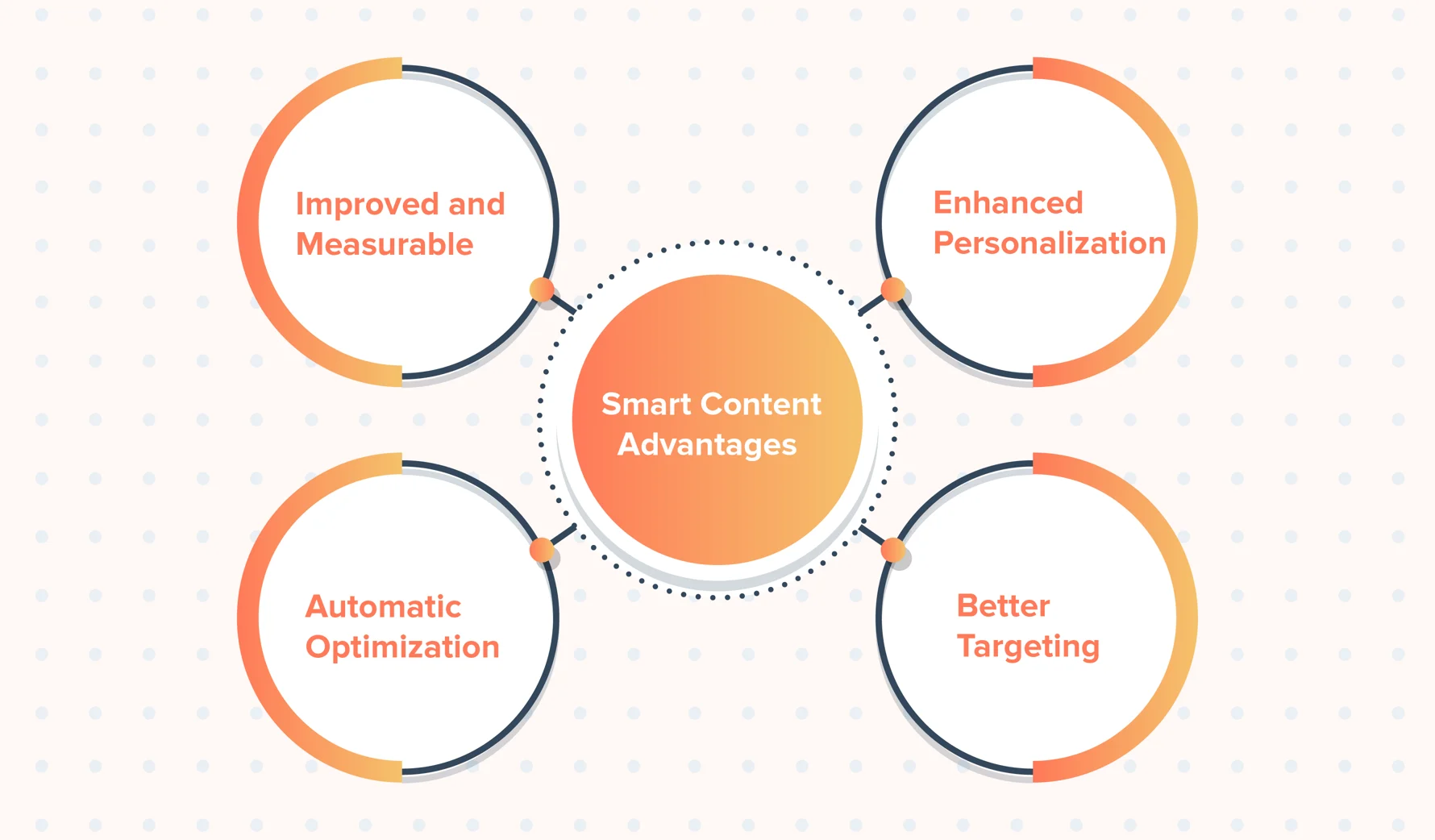 how-to-create-and-manage-smart-content-rules-in-hubspot