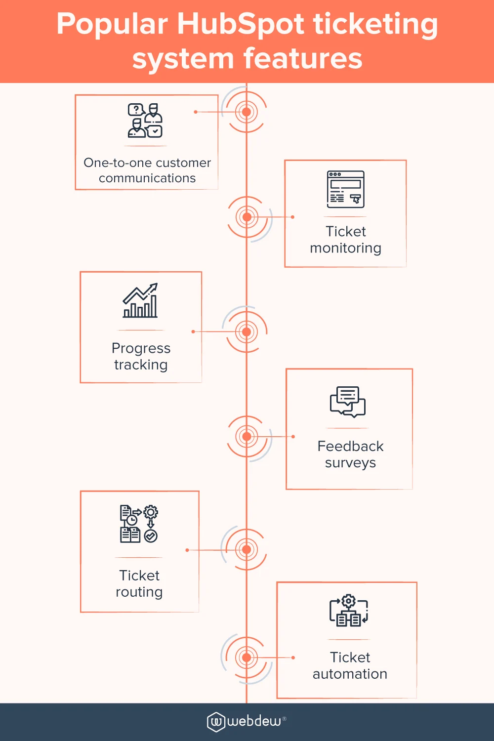 popular-hubspot-ticketing-system-features