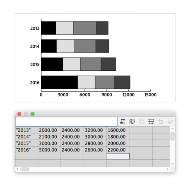 stacked bar chart