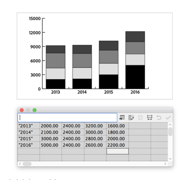 stacked column chart