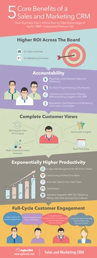 Why is CRM Important for any Business? 1 Why is CRM the solution