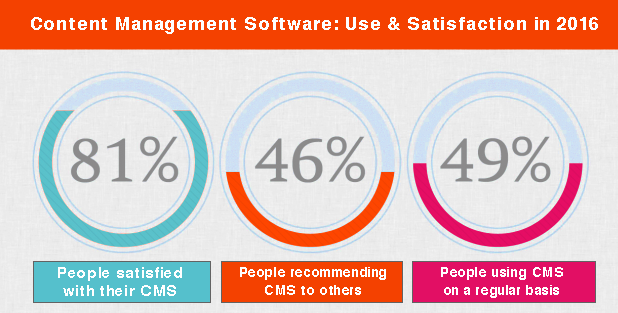 hubspot-cms-usage-statistics