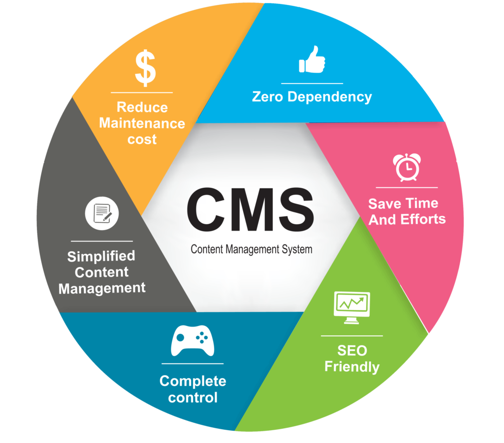 content-management-system-hubspot-cms