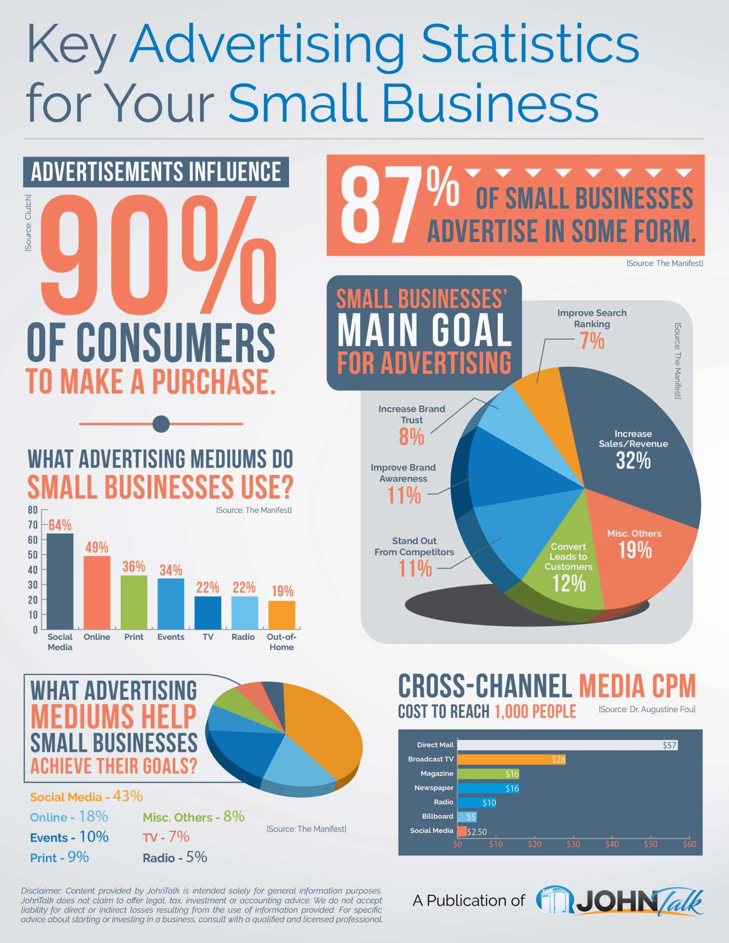 key advertising statistics for your small business