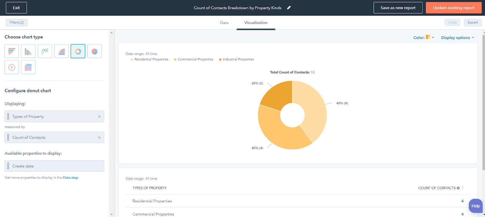 HubSpot for Real Estate: Unlocking the Potential of your Business 38 Count-of-Contacts-Breakdown-by-Property-Kinds