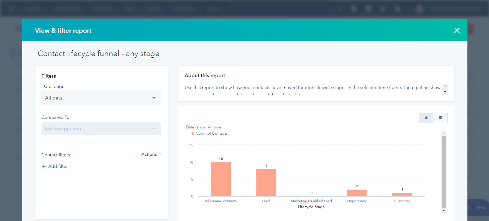 HubSpot for Real Estate: Unlocking the Potential of your Business 35 Reports-on-contacts-movedthroug-Lifecycle-Stages