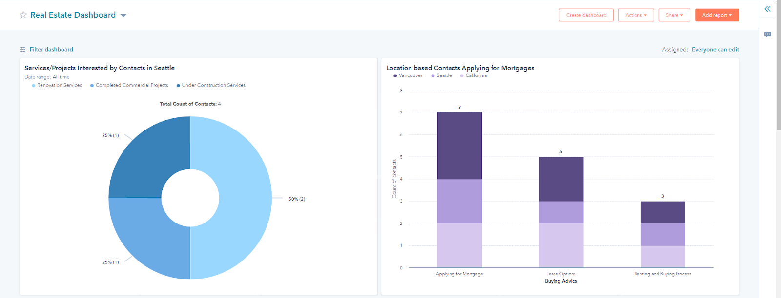 HubSpot for Real Estate: Unlocking the Potential of your Business 43 building-multiple-dashboards-to-share-metrics-within-teams