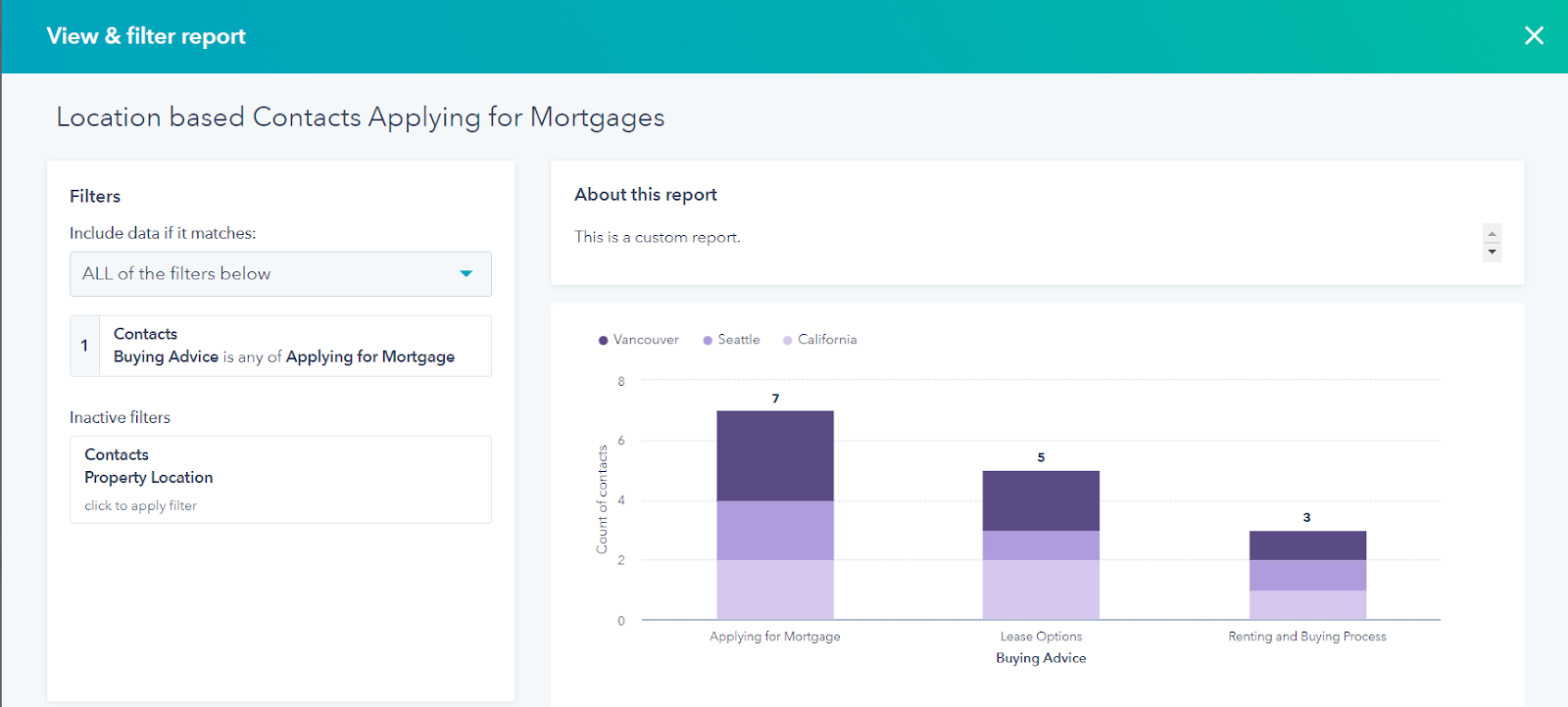 HubSpot for Real Estate: Unlocking the Potential of your Business 39 contacts-applying-for-mortgages-based-on-location