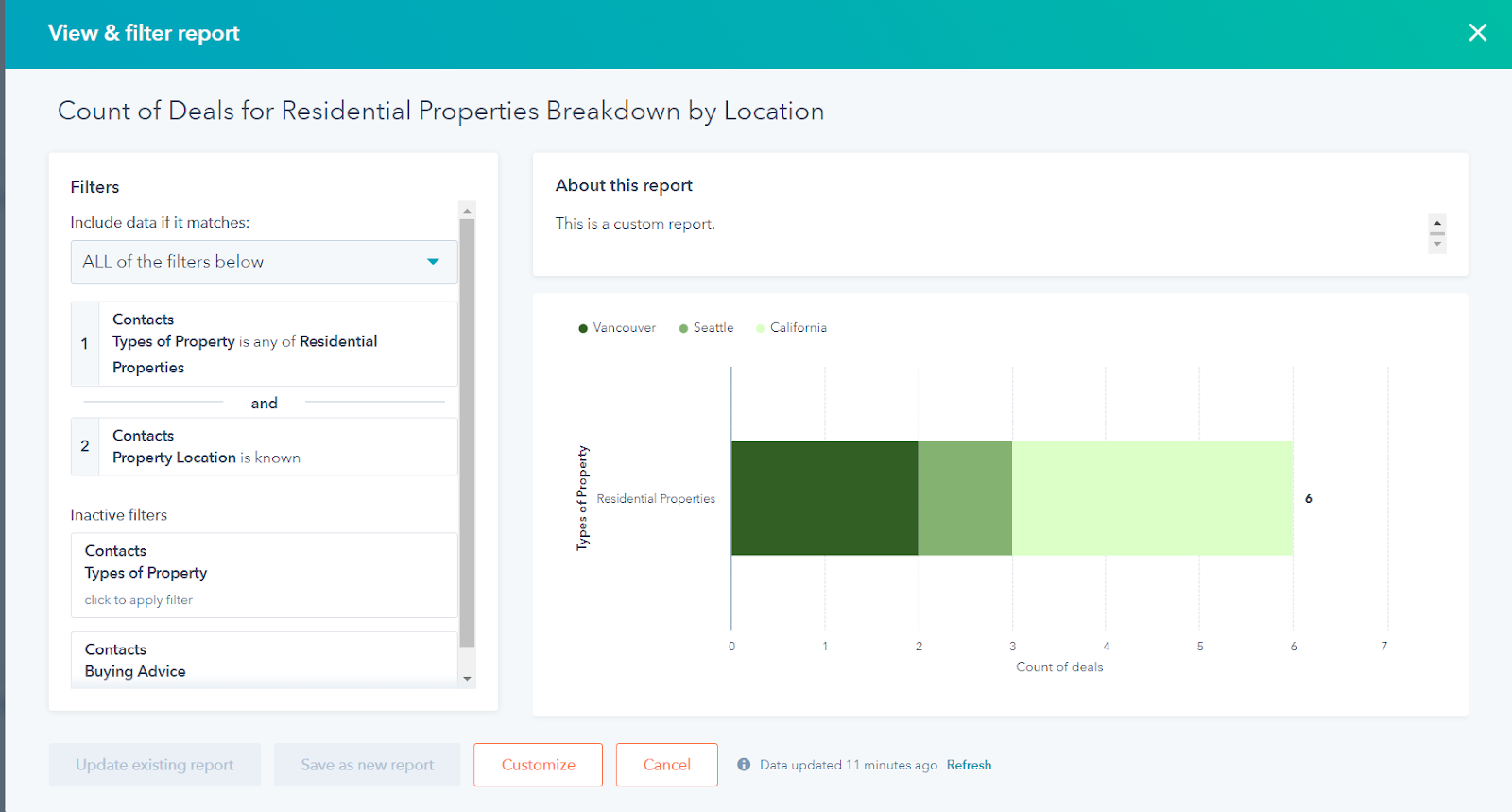 HubSpot for Real Estate: Unlocking the Potential of your Business 41 count-of-deals-for-type-of-property-residential-properties-breakdown-by-Location