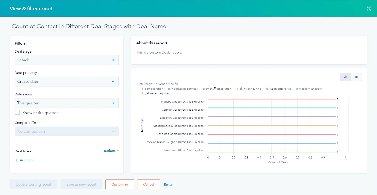 create-custom-report-on-hubspot