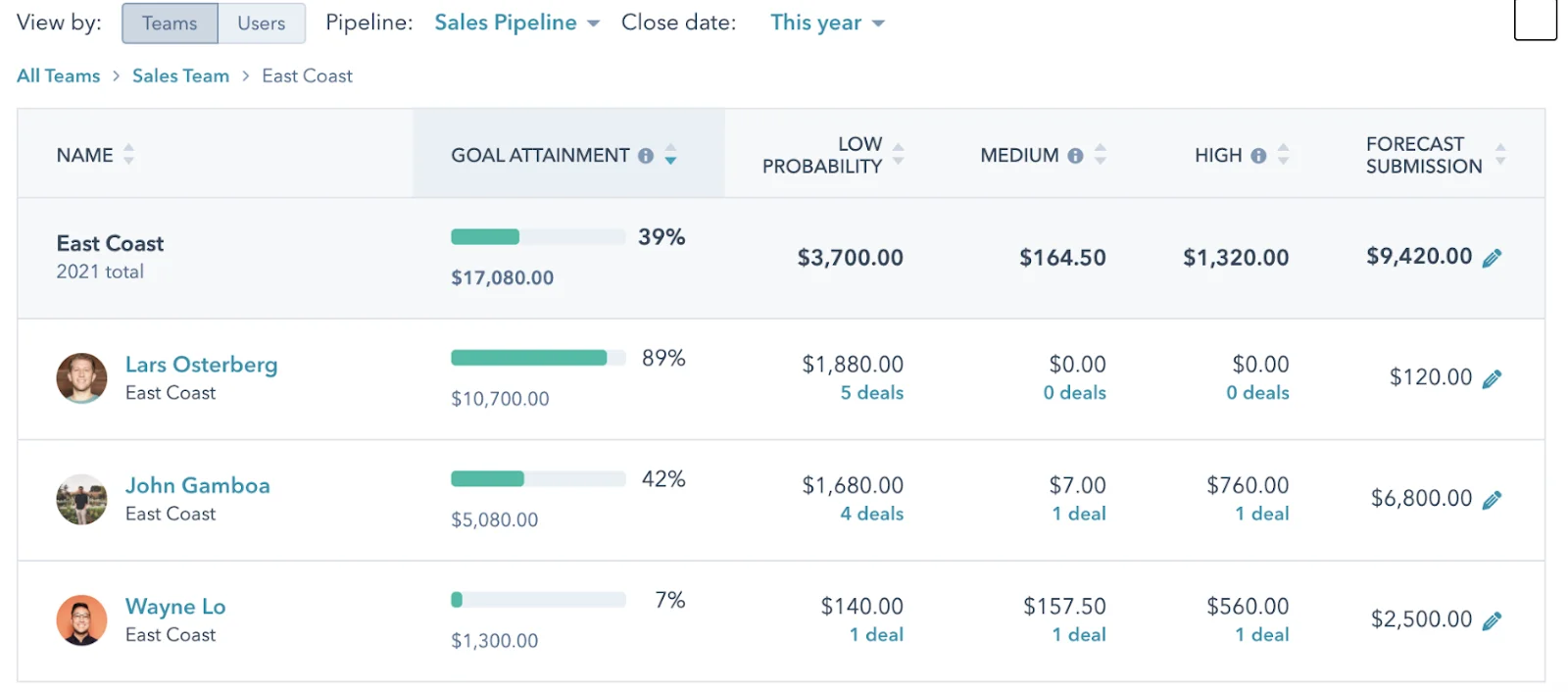 hubspot-sales-forecast