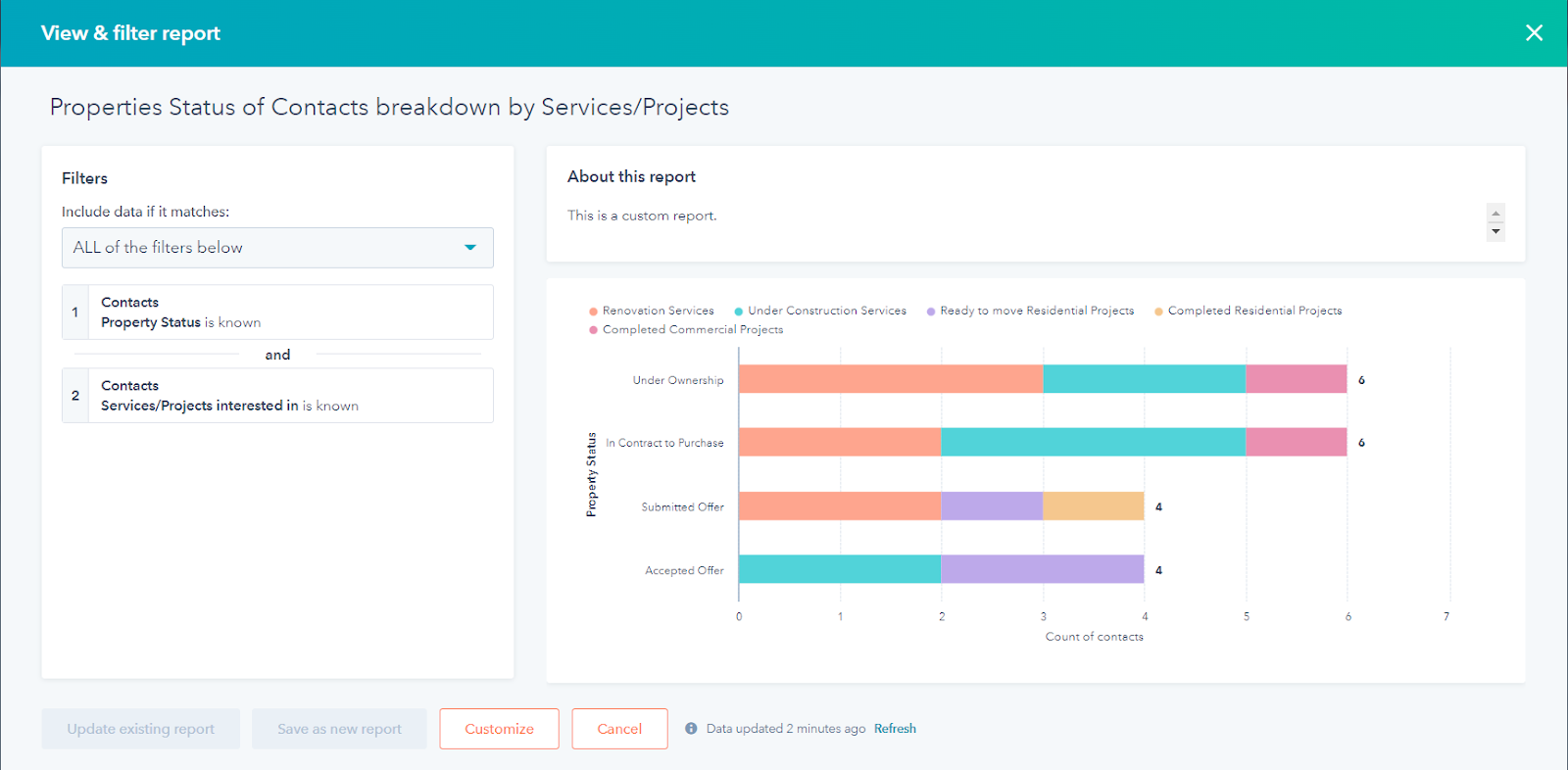 HubSpot for Real Estate: Unlocking the Potential of your Business 40 properties-status-of-contacts-breakdown-by-services-projects