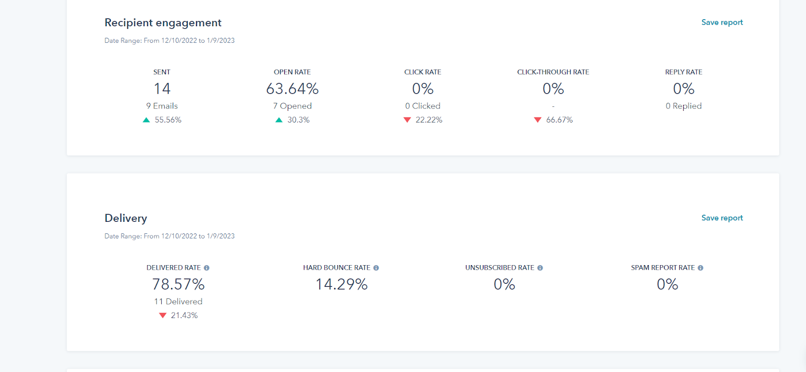 HubSpot for Real Estate: Unlocking the Potential of your Business 25 recipient-engagement-hubspot-for-real-estates