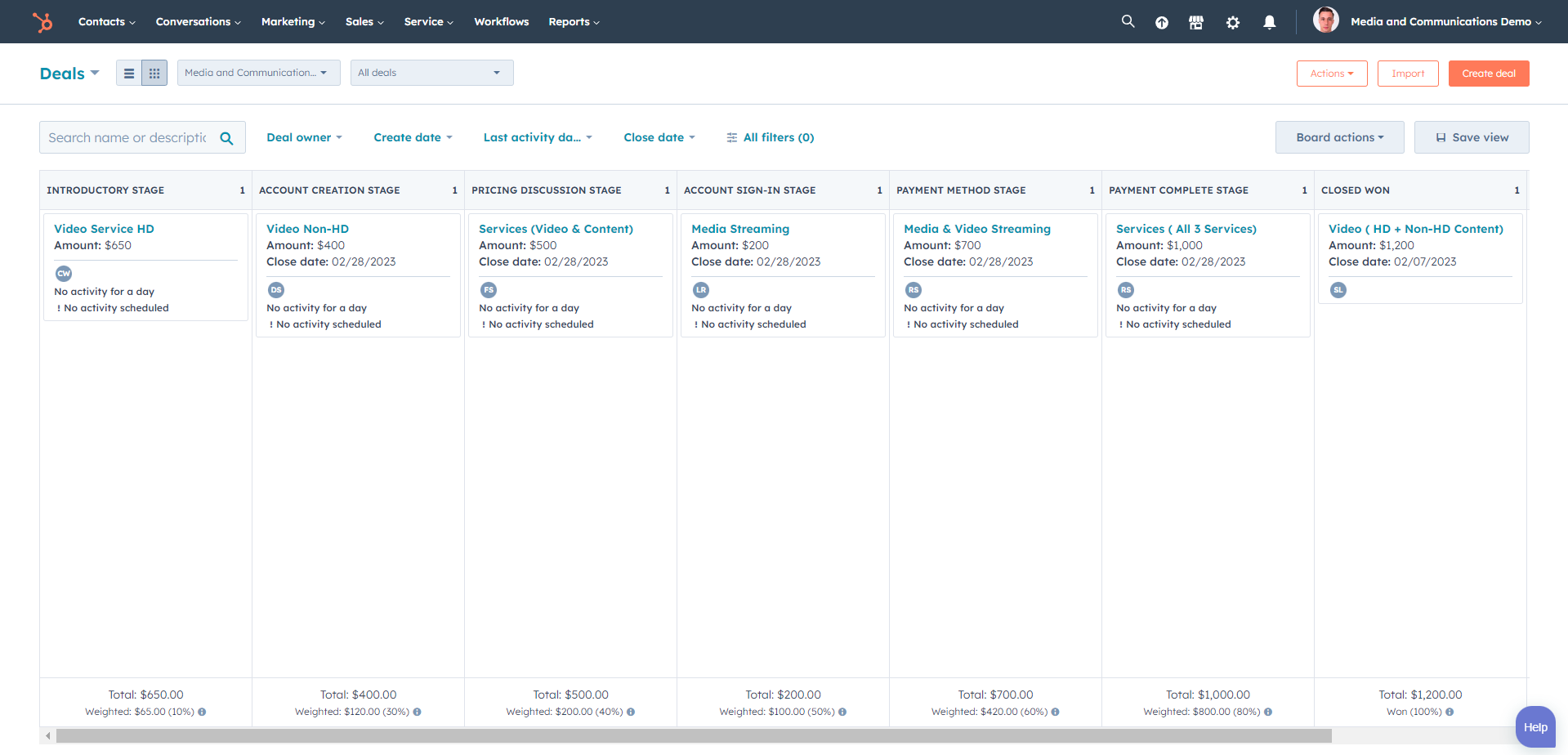 HubSpot for Media and Communication: The Ultimate Guide to Success 12 Deal-Board-View-HubSpot-for-media