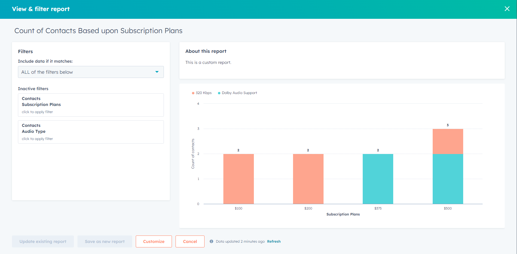 HubSpot for Media and Communication: The Ultimate Guide to Success 25 HubSpot-View-and-Filter-Report